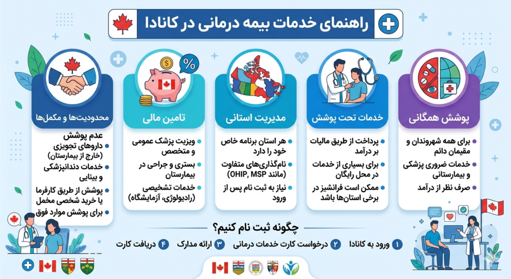 بیمه درمانی